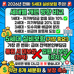 5세대 실비보험 급여 전액본인부담금 통원 보상 제외 기준