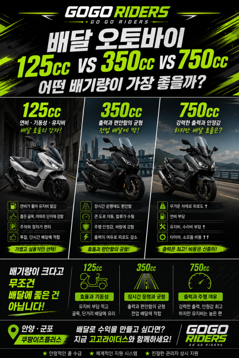 (안양 쿠팡이츠플러스) 배달 오토바이 125cc vs 350cc vs 750cc 어떤 배기량이 가장 좋을까?