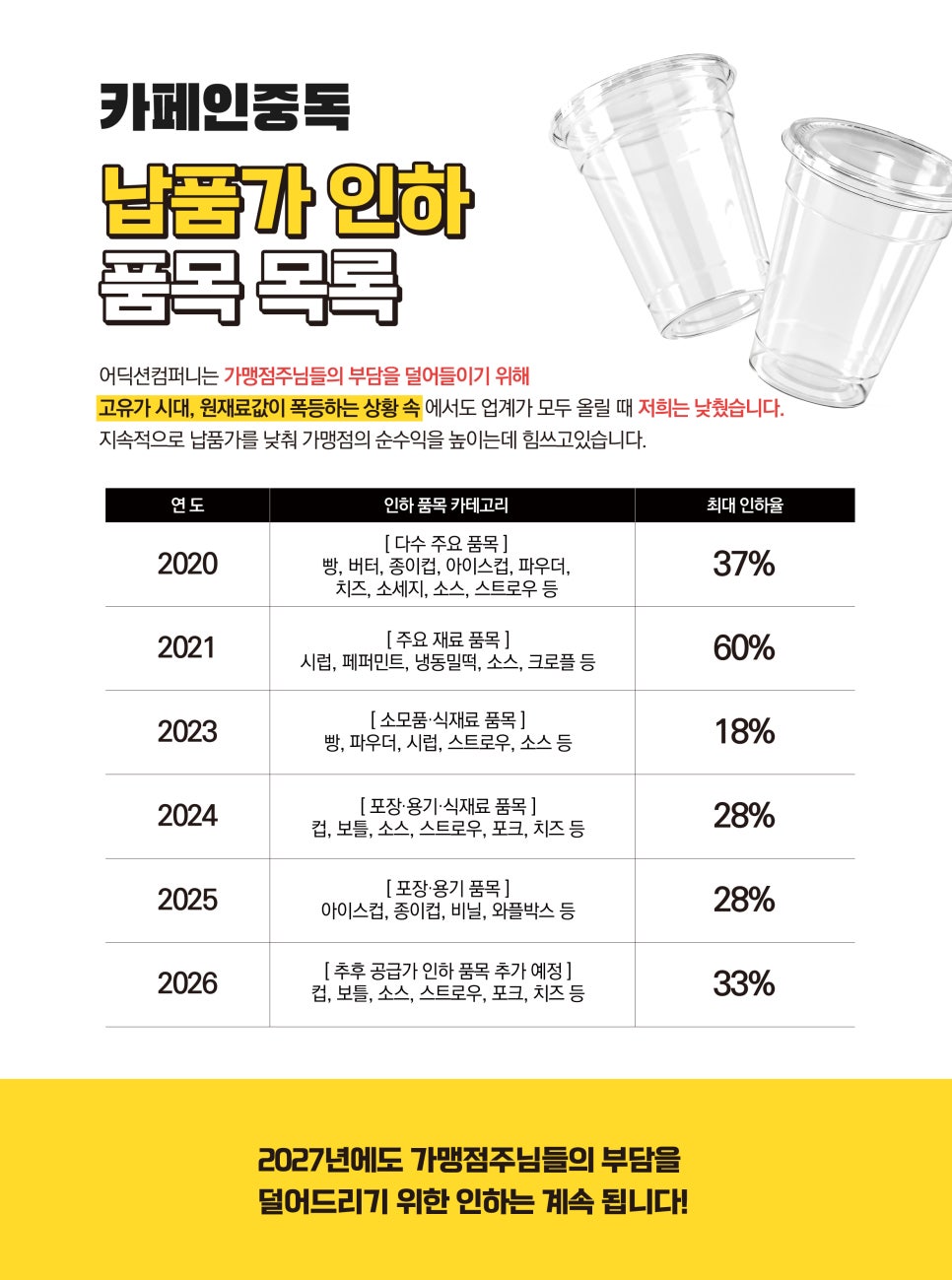 카페인중독 충남당진점 사진 6