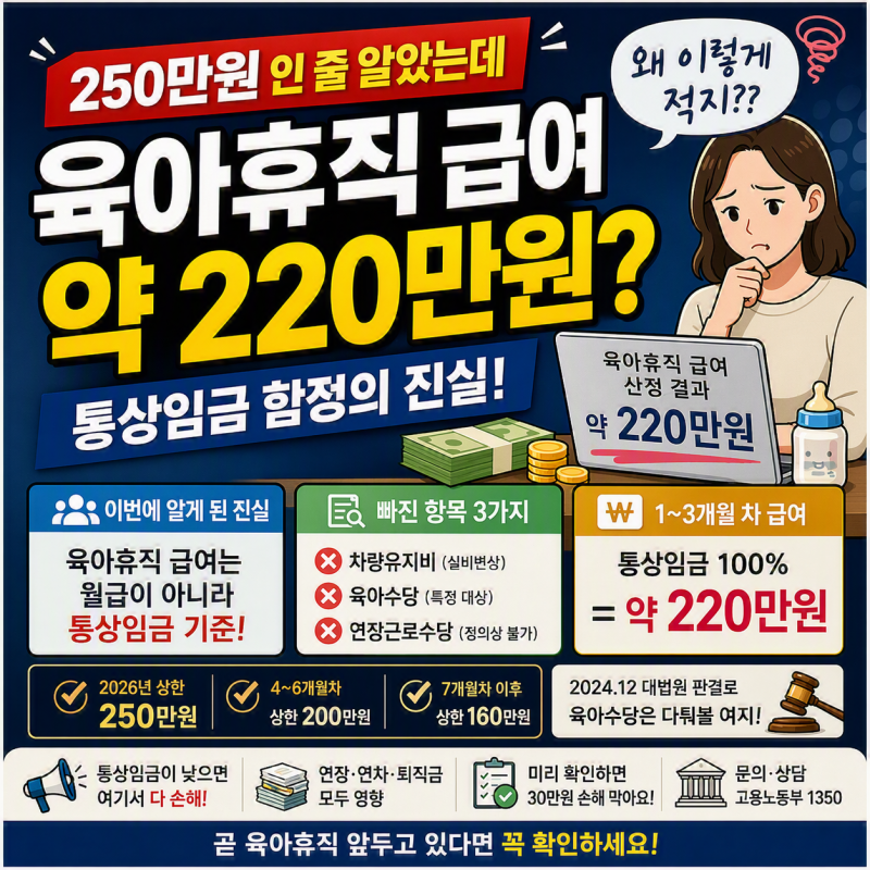육아휴직 급여 250만원인 줄 알았는데 약 220만원? (통상임금 함정·기본급 낮은 급여구조의 진....