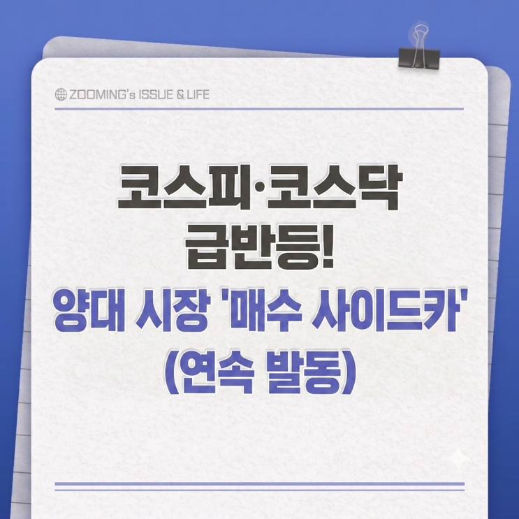[속보] 코스피·<b>코스닥</b> 급반등! 양대 시장 '<b>매수 사이드카</b>' 연속... 