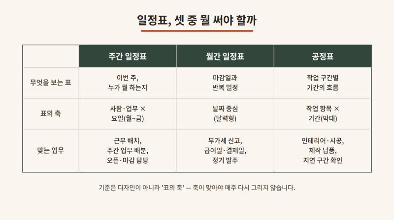 일정표 양식, 주간·월간·공정표 중 뭘 써야 할까