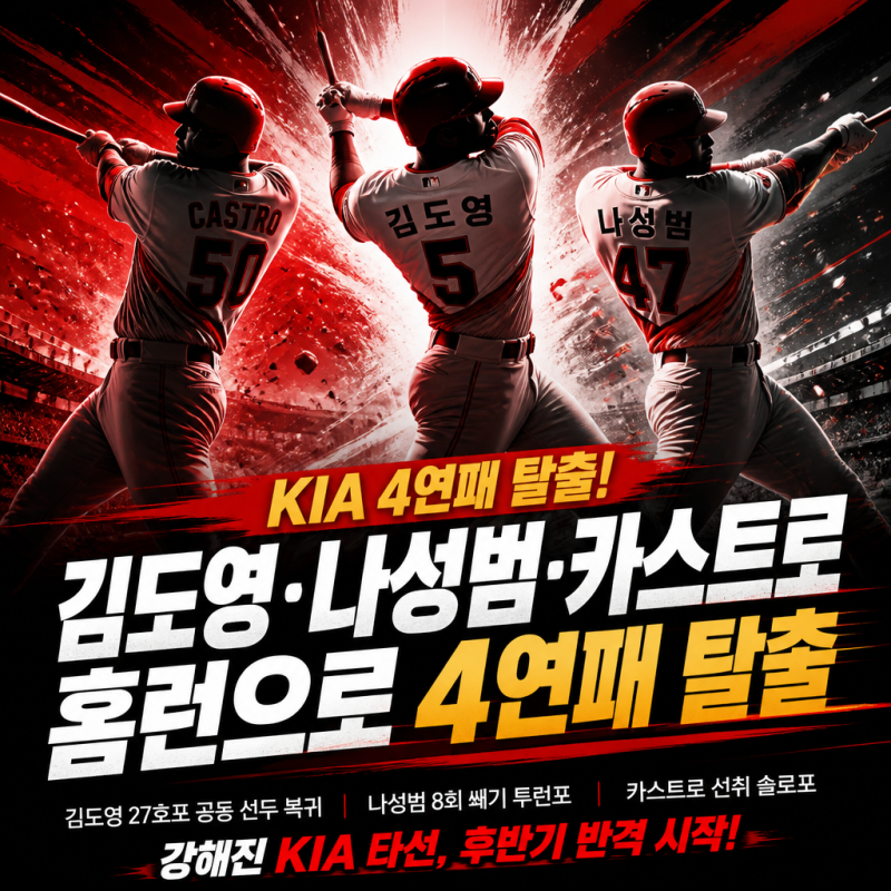 KIA 김도영 나성범 카스트로 홈런으로 4연패 탈출