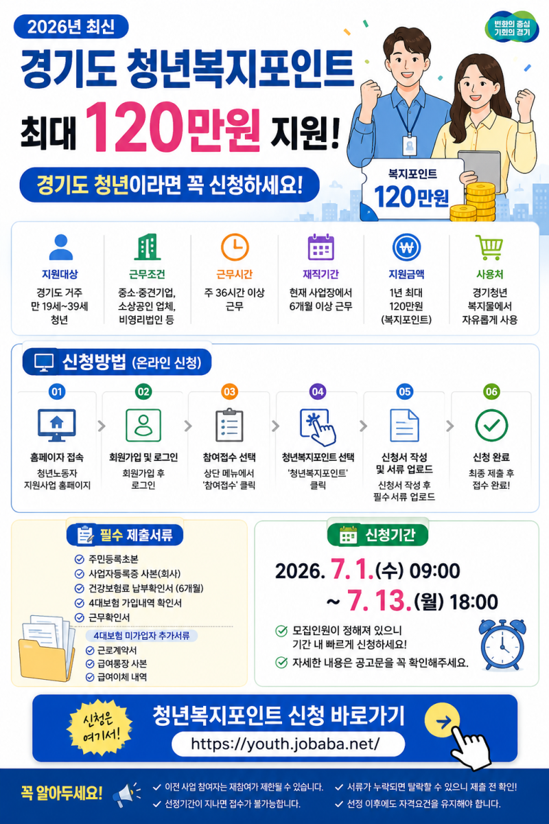 경기도 청년복지포인트 신청조건 총정리! 연 120만원 받는 방법 (2026년 최신)