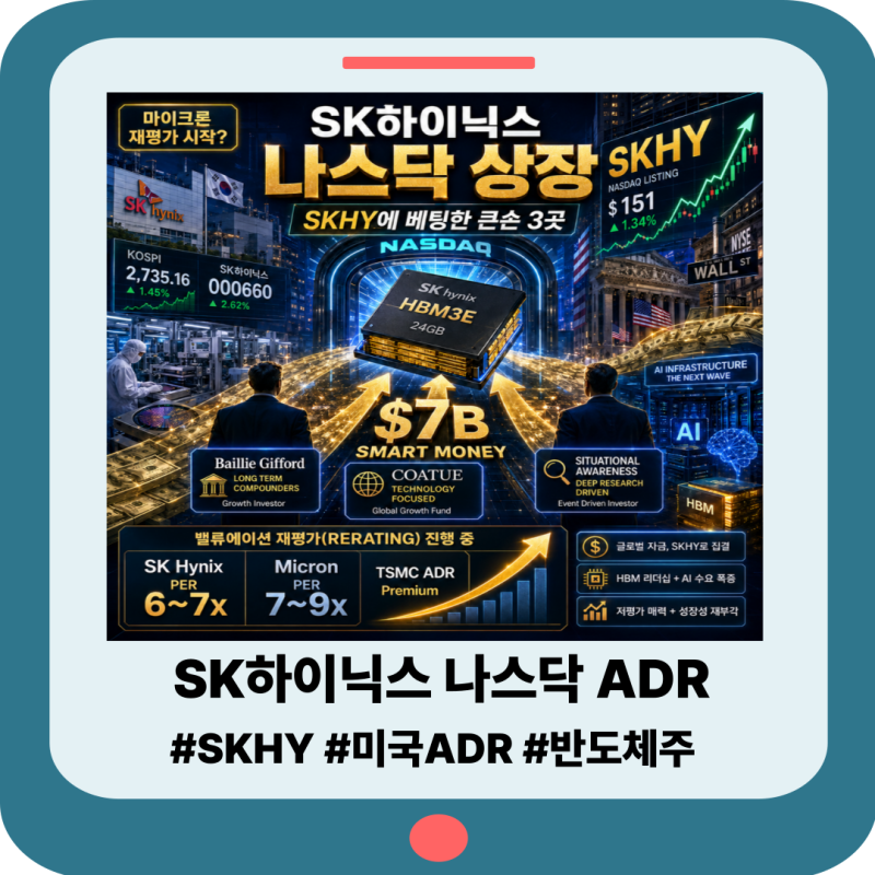 SK하이닉스 나스닥 ADR 상장 : SKHY에 베팅한 큰손 3곳과 전망