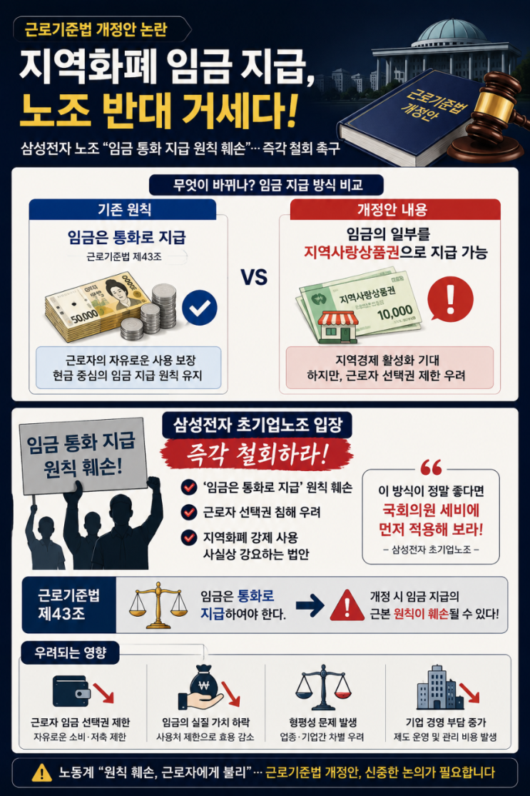 <b>삼성전자 노조</b> "지역화폐 임금 지급 <b>반대</b>"…근로기준법 개정안... 