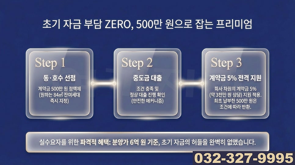 스테이션 사진 2
