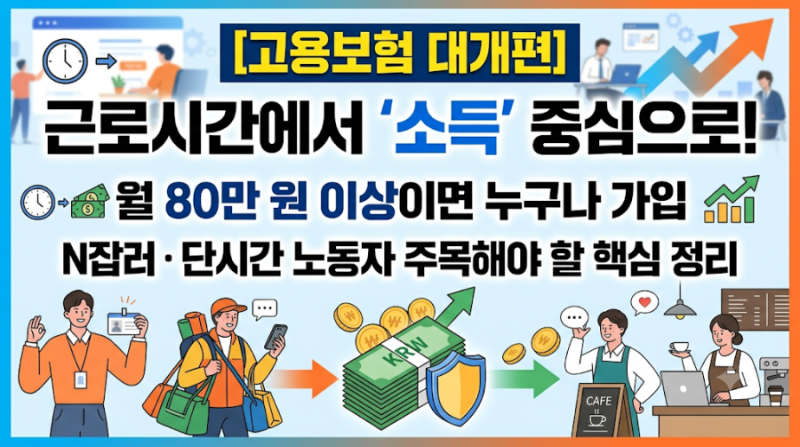 [고용보험 대개편] 근로시간에서 '소득' 중심으로! 월 80만 원 이상이면 누구나 가입, N잡러.단....
