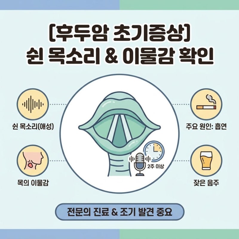목소리가 변하는 후두암 초기증상, 주요 원인과 확인법
