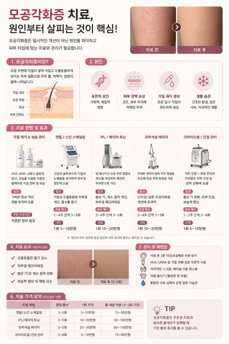 모공각화증 치료 원인부터 살피는 것이 핵심! 시술 가격 및 효과