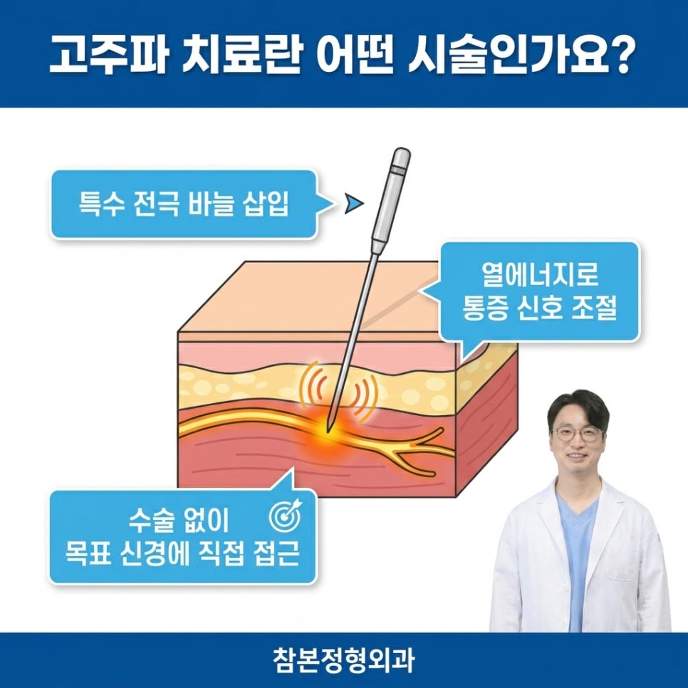 고주파 사진 3