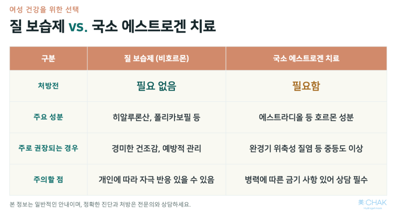 질 건조증, 병원 가면 진짜 뭘 처방해줄까? (feat. 연고·에스트로겐 치료 총정리)