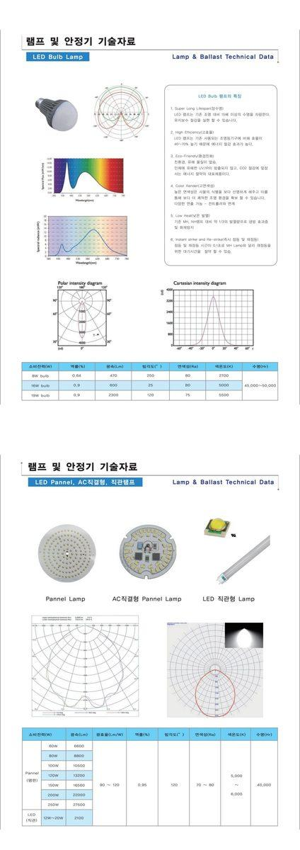 산업용 LED 전구 패널 직관 램프 교체 설치 선택 기준