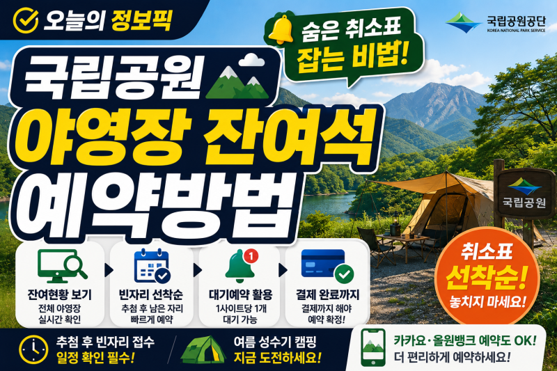 국립공원 야영장 잔여석 예약방법, 취소표 잡는 시간과 대기예약 총정리