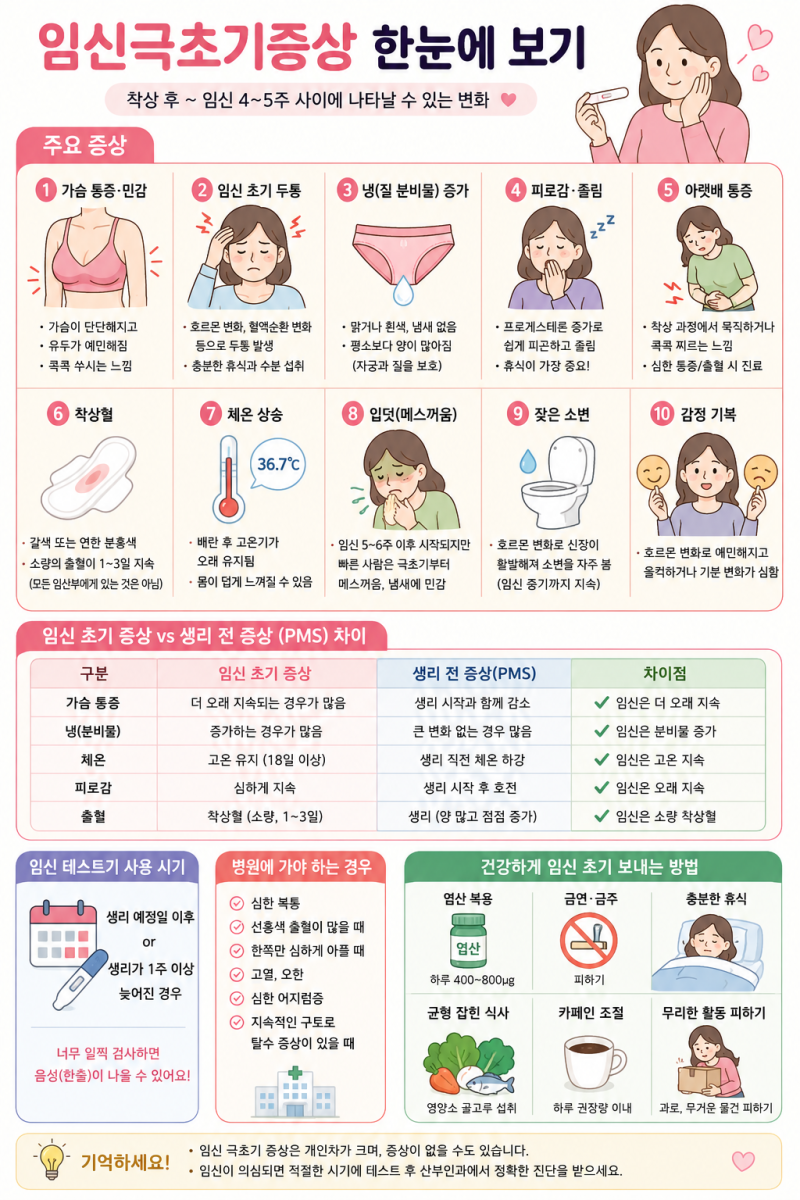 임신극초기증상 총정리! 두통, 냉, 가슴통증까지 언제부터 나타날까?