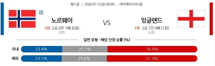 철이 철을 날카롭게 하듯: <b>노르웨이</b> vs <b>잉글랜드</b> 운명의 서사