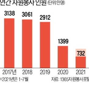 온정 사진 3