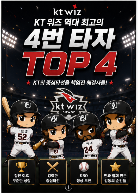 KT 위즈 역대 최고의 4번 타자 TOP 4