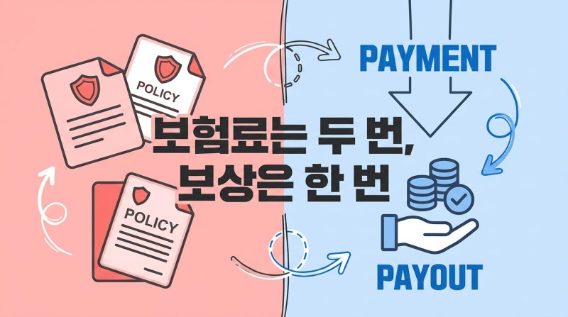 실손보험 2개 가입하면 2배 받는다? 비례보상 원칙 완전 정리