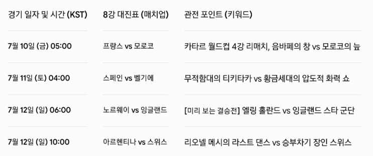 2026 북중미 <b>월드컵 8강 대진표</b> 일정 및 프리뷰: 프랑스모로코... 