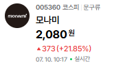 <b>모나미</b> 주가전망, 실적 악화 속 17% 급등.. 화장품 사업으로... 