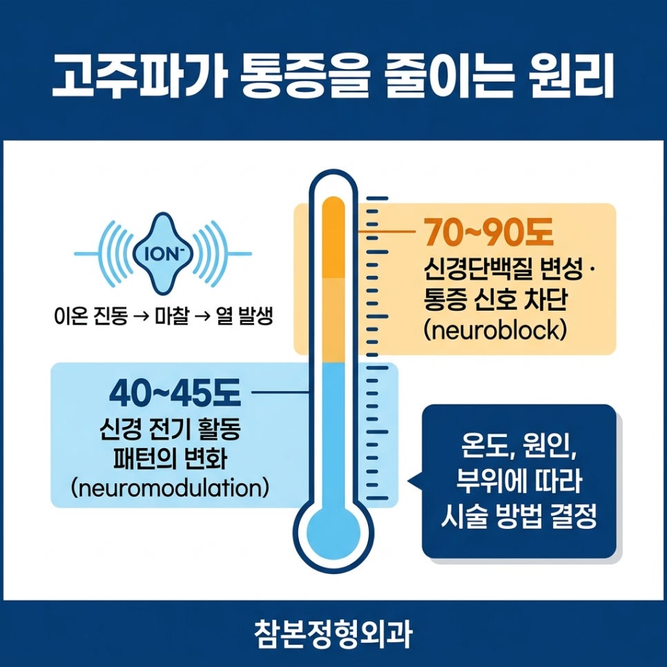 고주파 사진 6