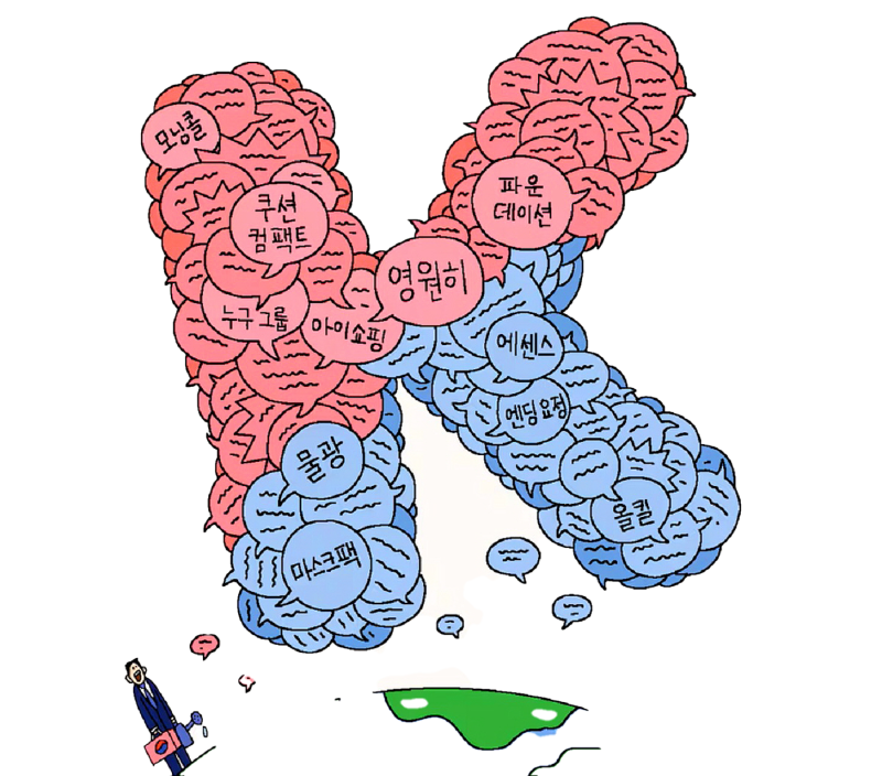 ‘K’ ①