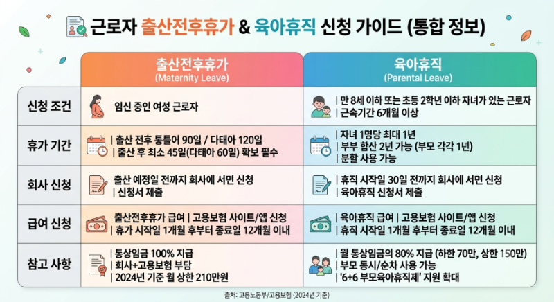 [2026] 출산육아휴직 신청의 모든 것! 근로자 신청 방법부터 사업주 정부 지원금·4대보험 처리....