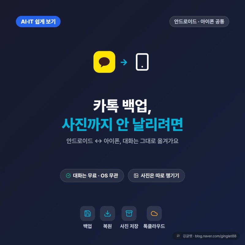 카카오톡 백업하고 새 폰 옮기는 법, 사진까지 안 날리려면