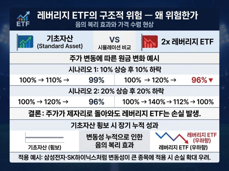 "카지노가 된 코스피" — 단일종목 <b>레버리지 ETF</b>, 결국 <b>청와대</b>... 