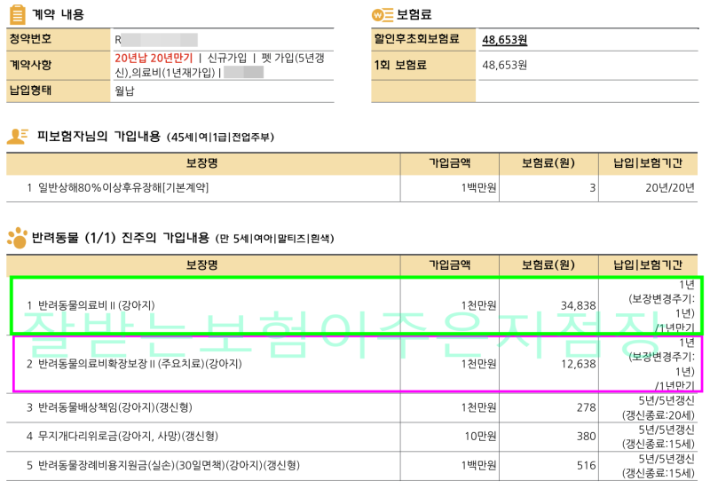 펫보험 실속형과 고급형 보장내용, 보험료 차이알아보기. 펫보험 우리 강아지 나이와 연령에....