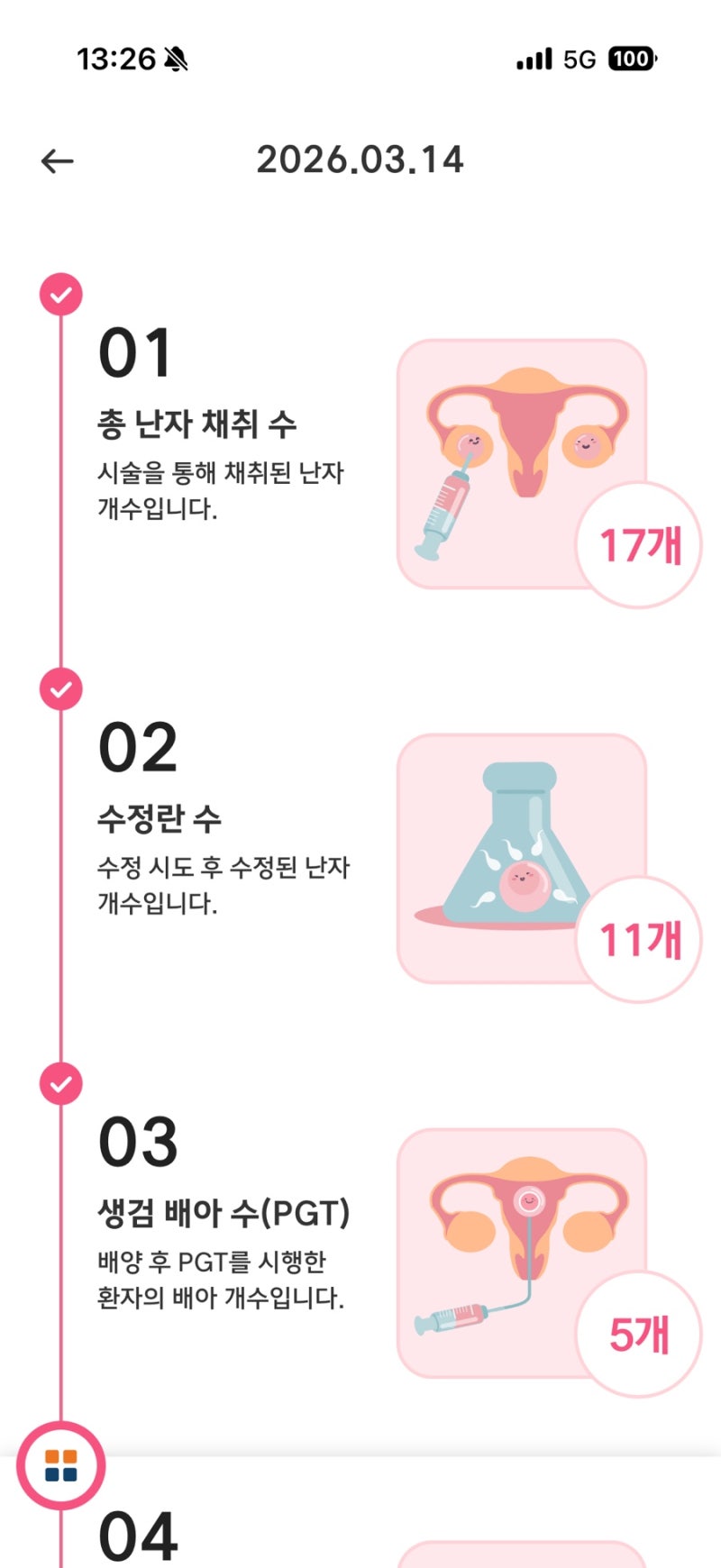 [시험관 서울역 차병원] 두번째 PGT검사 결과!!