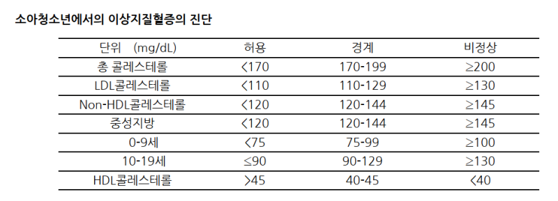 소아청소년, 이상지질혈증, 어떻게 해야하나요 ?