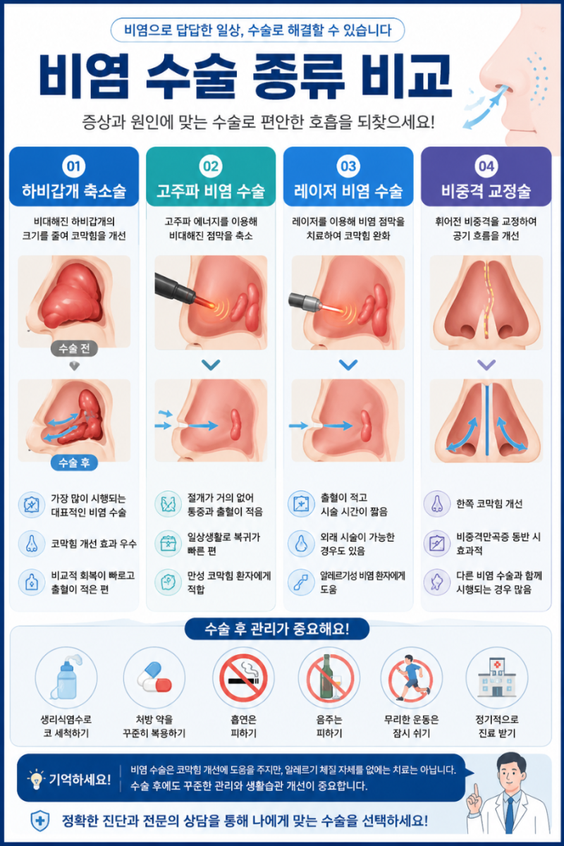 비염 수술 종류 총정리!어떤 수술을 받게 될까?