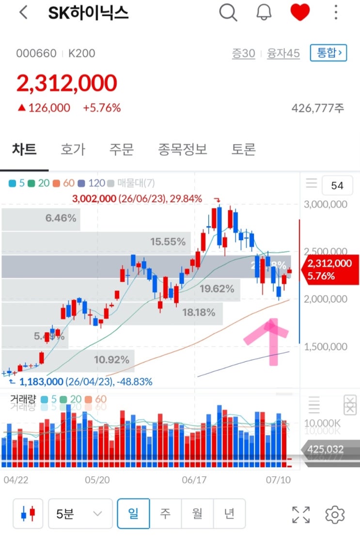 역사적인 미국 <b>나스닥</b> ADR(미국예탁증서) <b>상장</b> 첫날(SKHY)