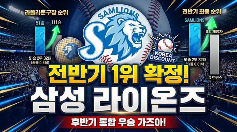 11년 만의 대도약! 삼성 라이온즈 2026 프로야구 전반기 1위 확정 및 후반기 전망 총정리