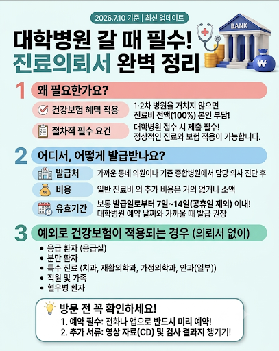 상급종합병원 진료의뢰서 양식 유효기간 및 건강보험 적용팁!