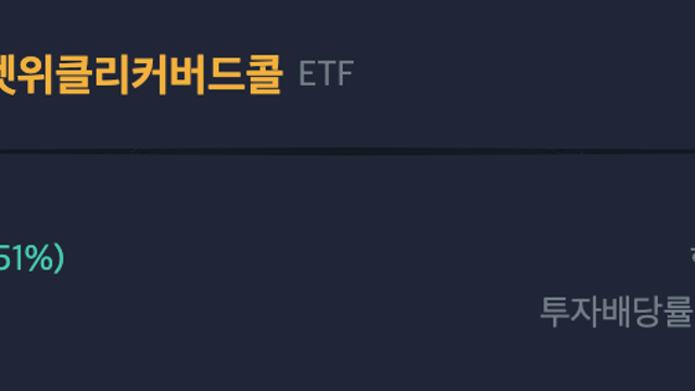 TIGER 200커버드콜 전량 매도