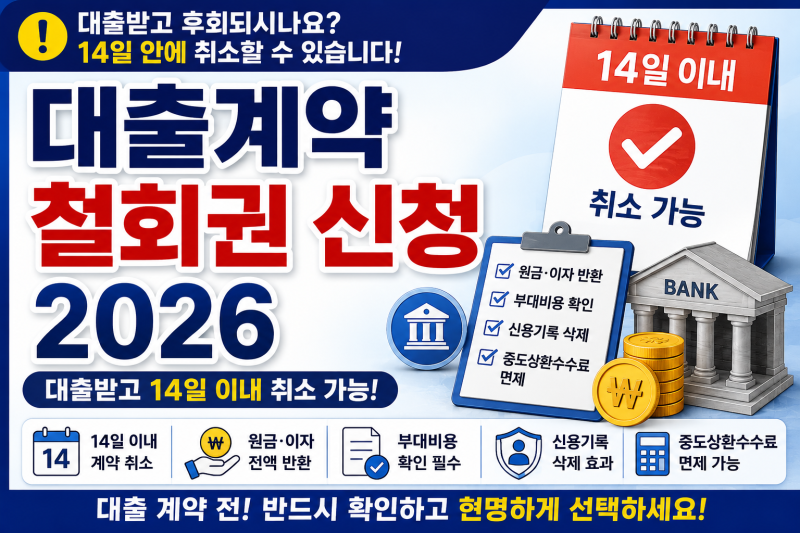 대출받고 14일 안이라면 중도상환 전에 계약철회권부터 확인하세요