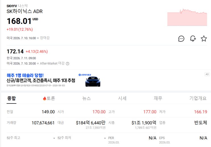 <b>SK하이닉스 ADR</b> 첫 거래 13% <b>급등</b>, 국내 주가도 다시 뛸까?