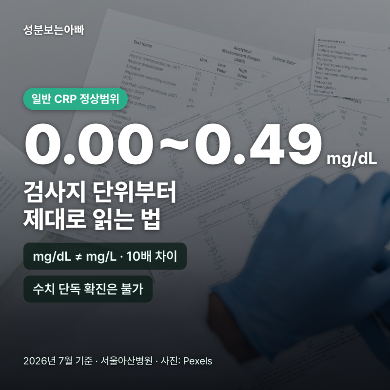 염증수치 CRP 높으면? 정상범위 기준과 내 검사지 단위 제대로 읽는 법
