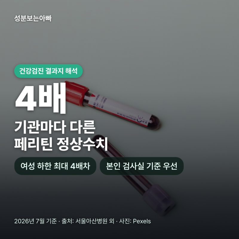 페리틴 정상수치, 검진 결과지 표 읽는 법과 수치가 낮거나 높을 때 의미