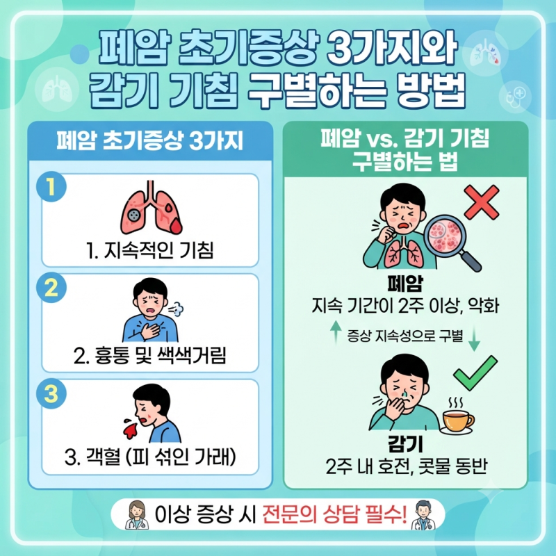 폐암 초기증상 3가지와 감기 기침 구별하는 방법