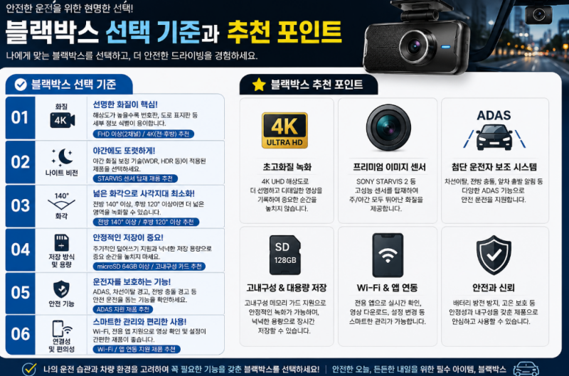 블랙박스 선택 기준과 추천 포인트