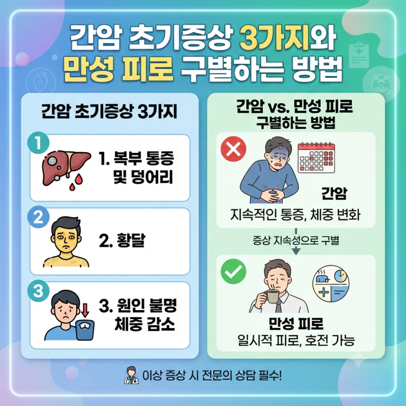 간암 초기증상 3가지와 만성 피로 구별하는 방법