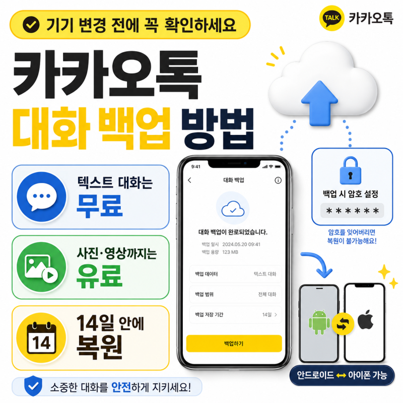 카카오톡 대화 백업 방법, 기기 변경 전에 꼭 확인하세요