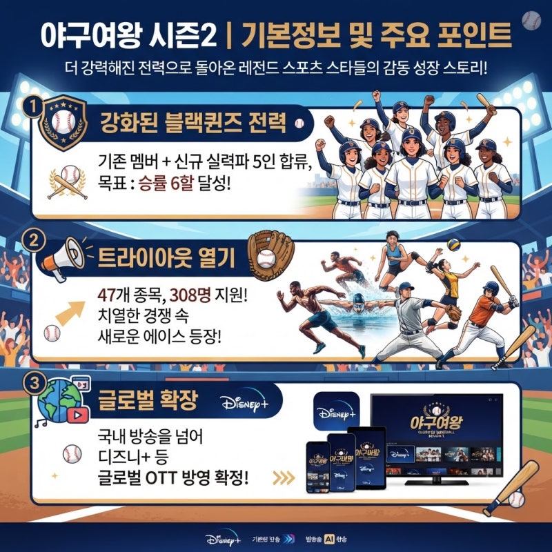야구여왕 시즌2 기본정보