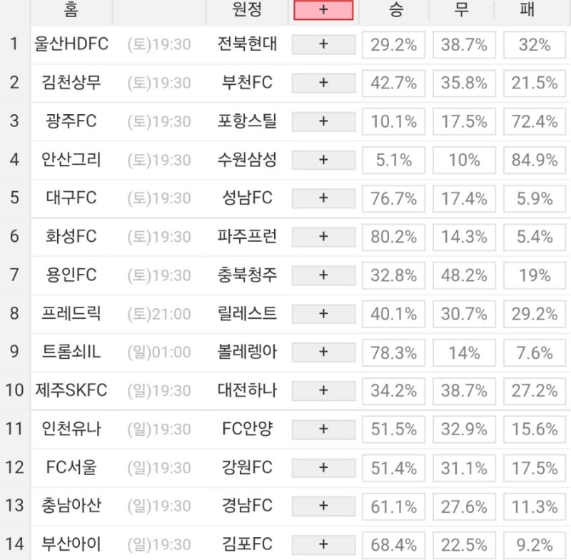 2026 38회차 프로토 Proto 축구 승무패 참고자료 (1등 이월 없음)