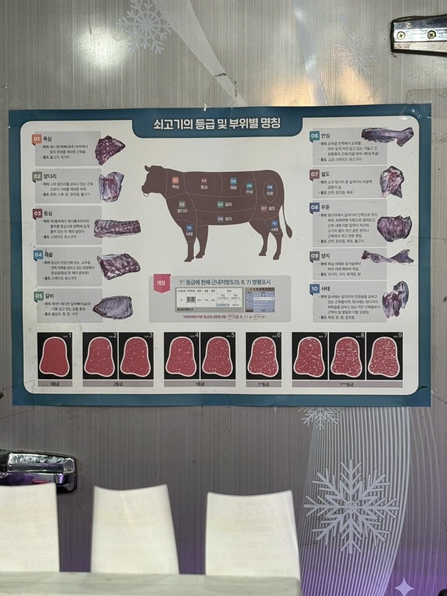 최가네한우정육식당 사진 5