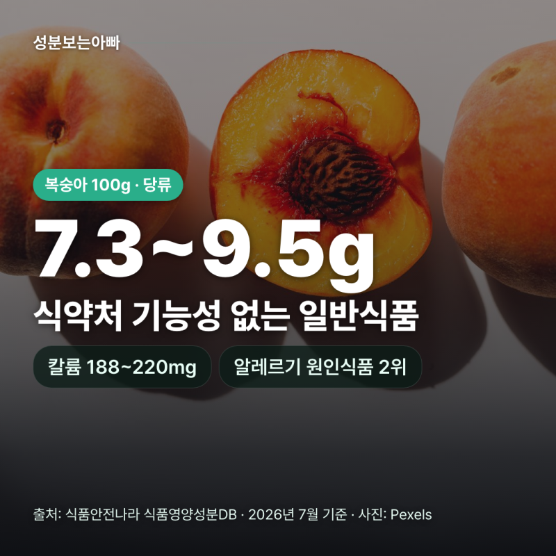 복숭아 효능, 식약처 기능성 없는 일반식품의 실제 근거와 부작용 5가지
